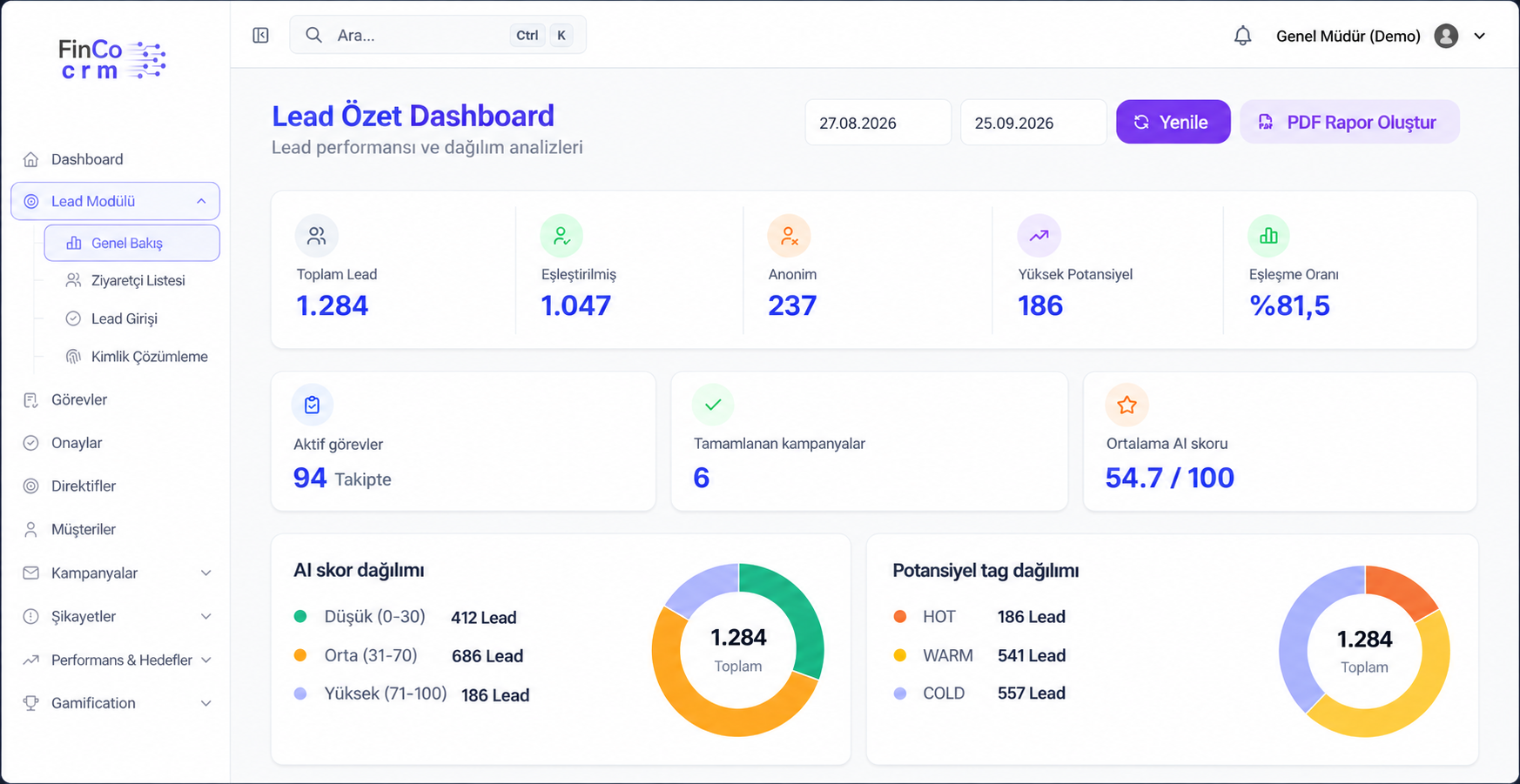Lead analitiği: kaynak, dönüşüm hunisi ve ekip performansı