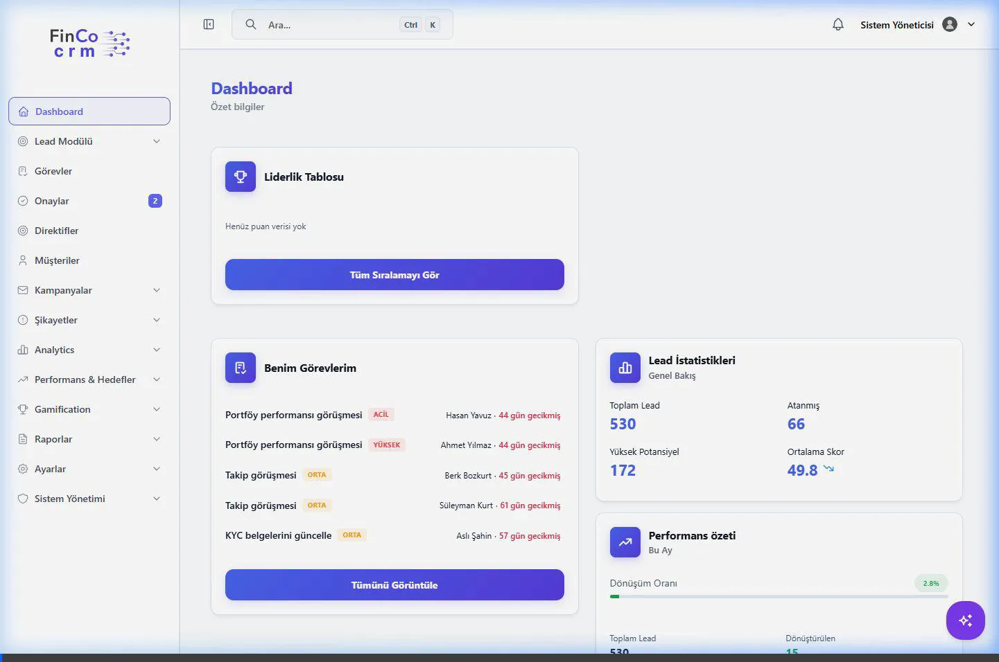 Analytics View