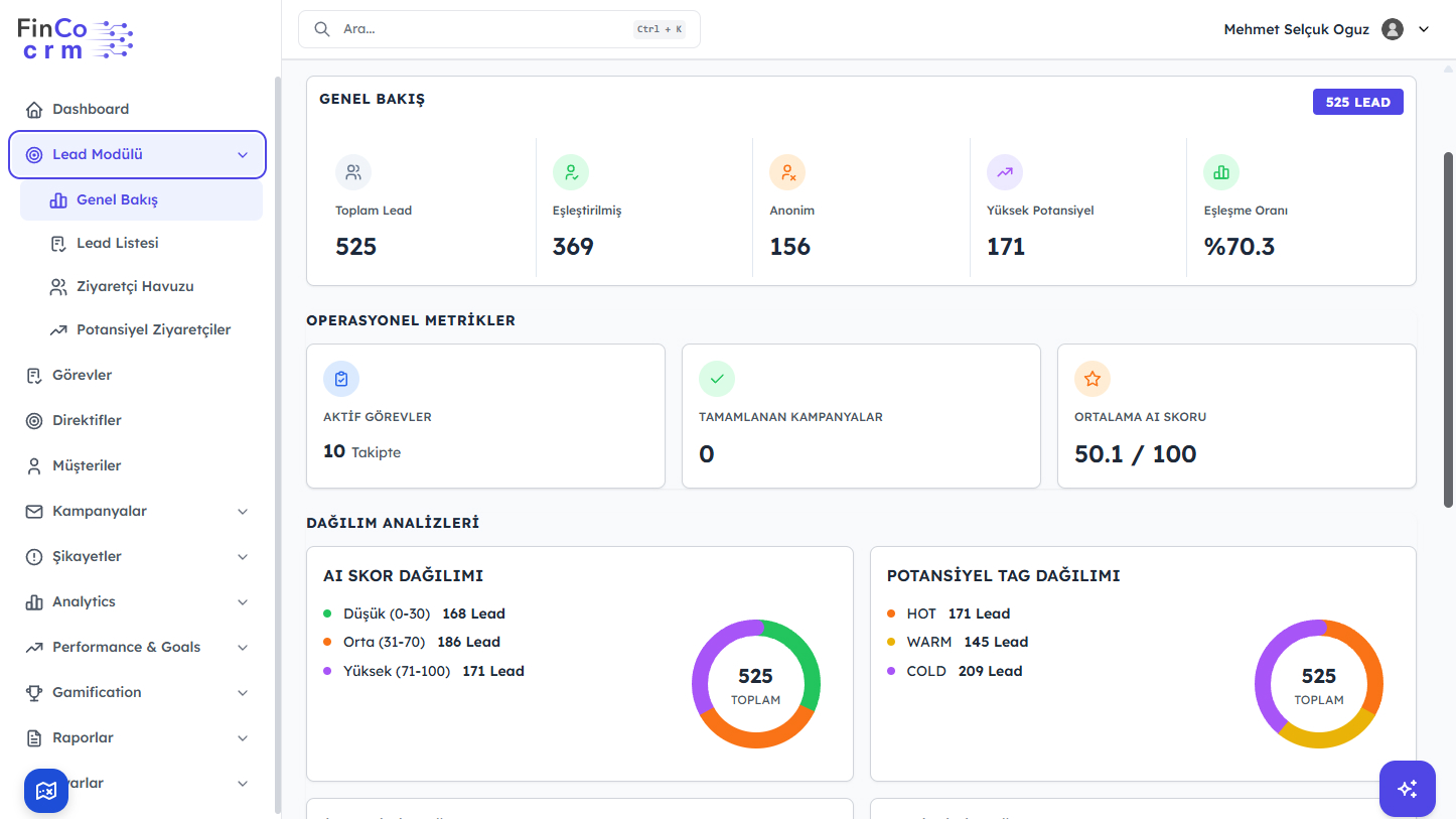 Dashboard 2