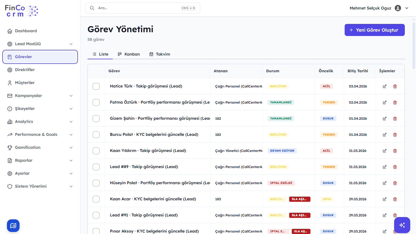 Dashboard 4