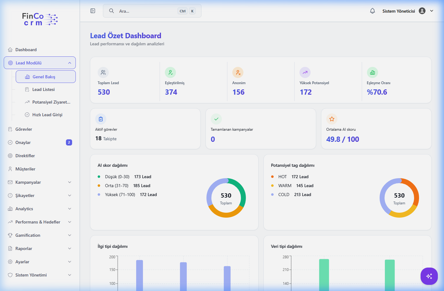 Leads Overview